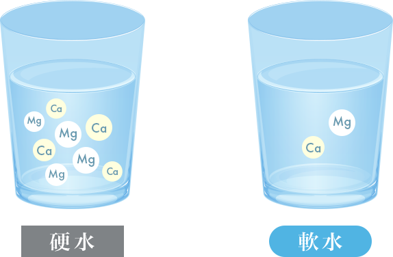 「軟水」と「硬水」の違いって何?